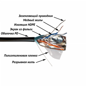 Кабель TWT FTP, 2 пары, Кат.5е, для внешней прокладки, 305 м